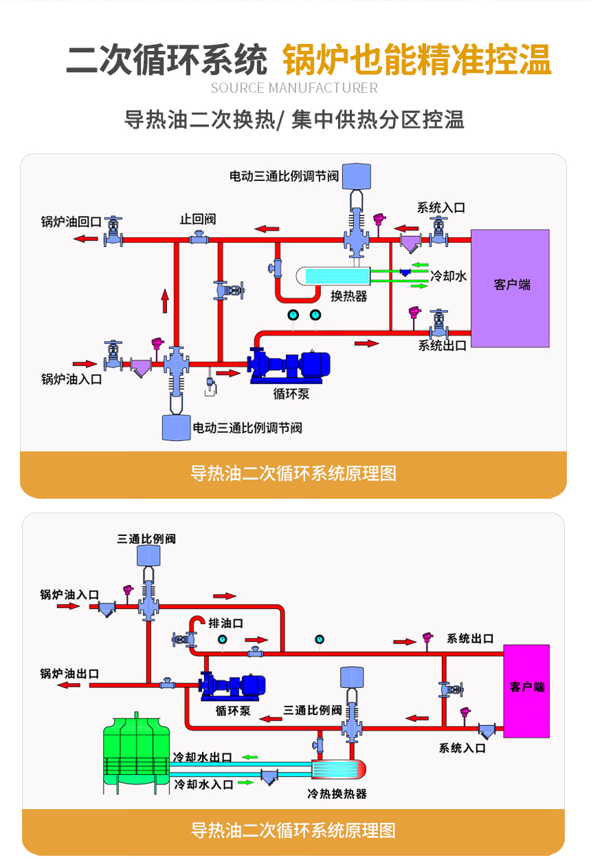 導熱油TCU溫控系統原理圖