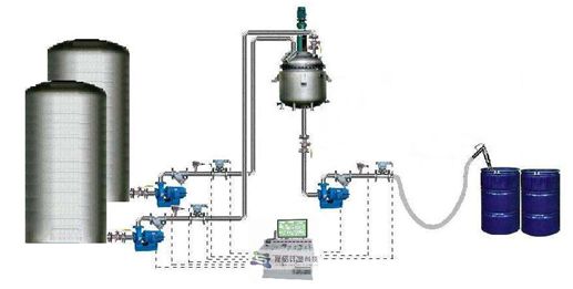 反應釜溫度控制系統(tǒng)原理