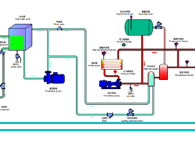 冷熱一體機工作原理圖及種類，「歐能機械」分析